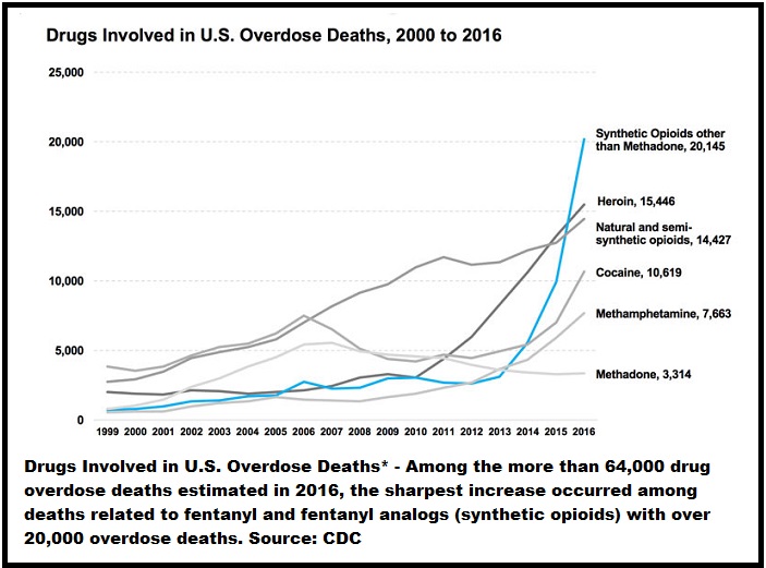 Fentanyl - McShane Metal Products, Welding & Fabrication