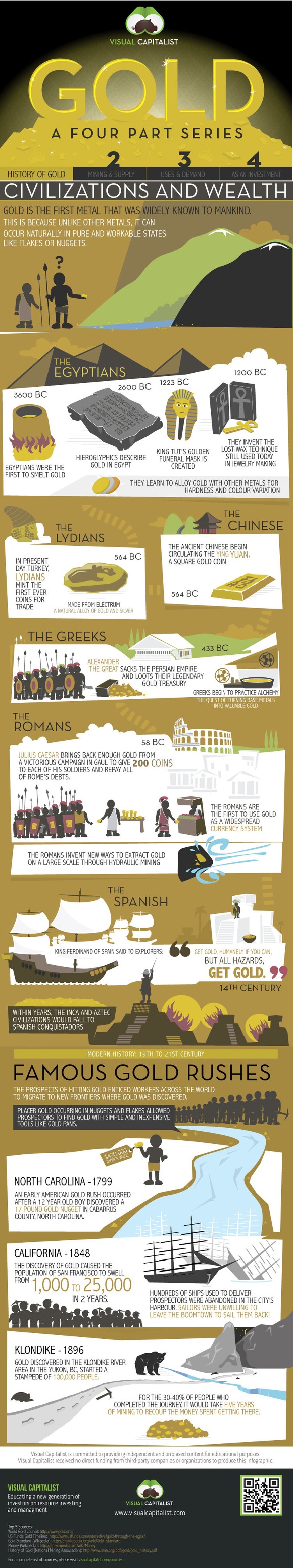 gold infographic gold infographic